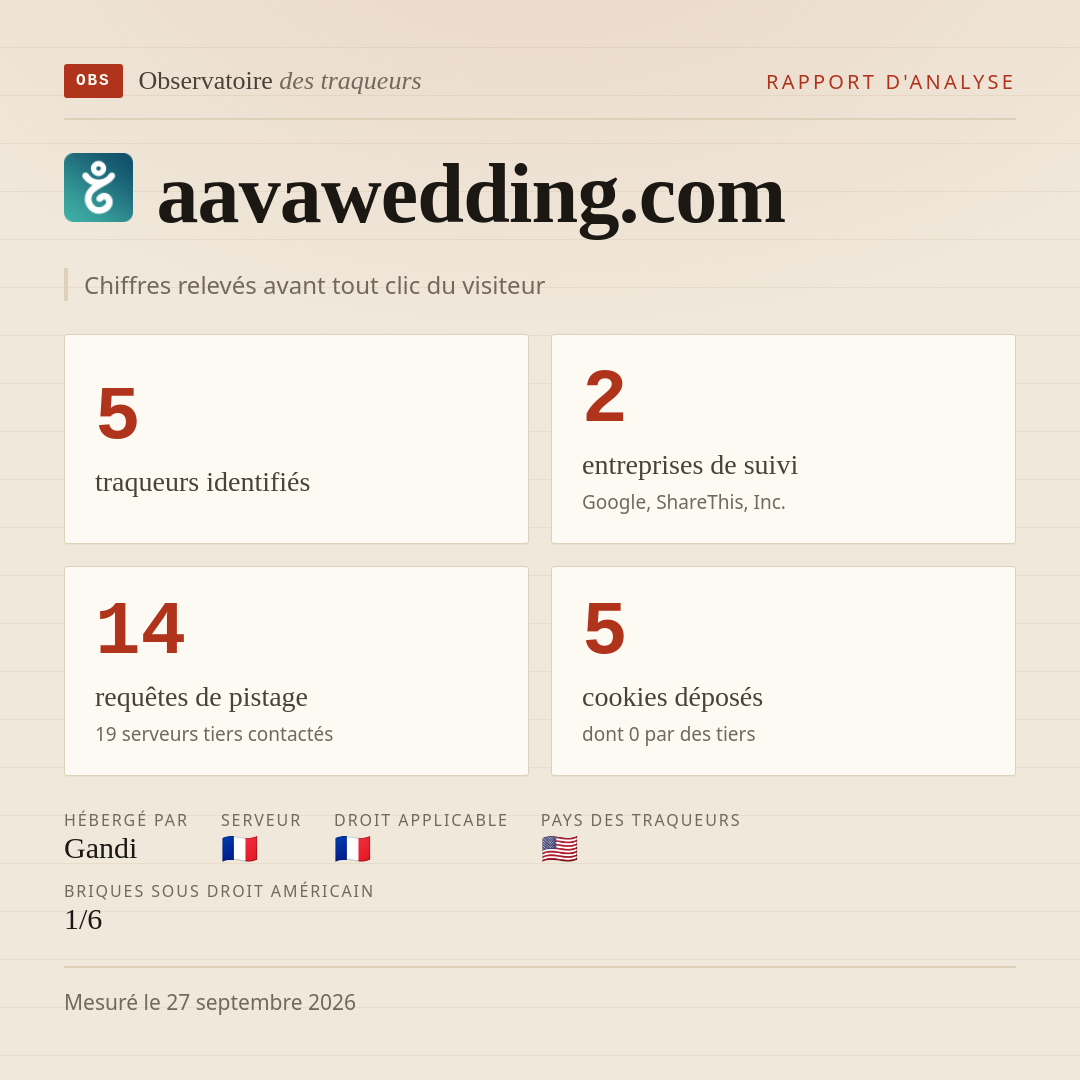 aavawedding.com : 5 traqueurs identifiés, 2 entreprises de suivi, 14 requêtes de pistage. Chiffres relevés avant tout clic du visiteur.