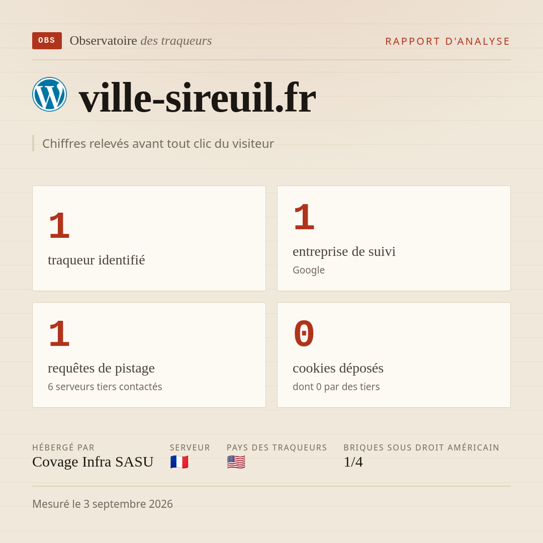 ville-sireuil.fr : 1 traqueur identifié, 1 entreprise de suivi, 1 requêtes de pistage. Chiffres relevés avant tout clic du visiteur.