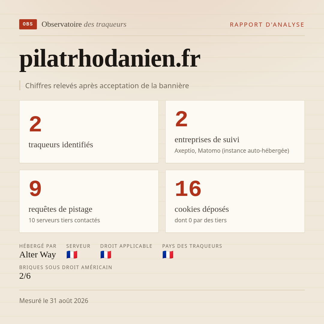 pilatrhodanien.fr : 2 traqueurs identifiés, 2 entreprises de suivi, 9 requêtes de pistage. Chiffres relevés après acceptation de la bannière.