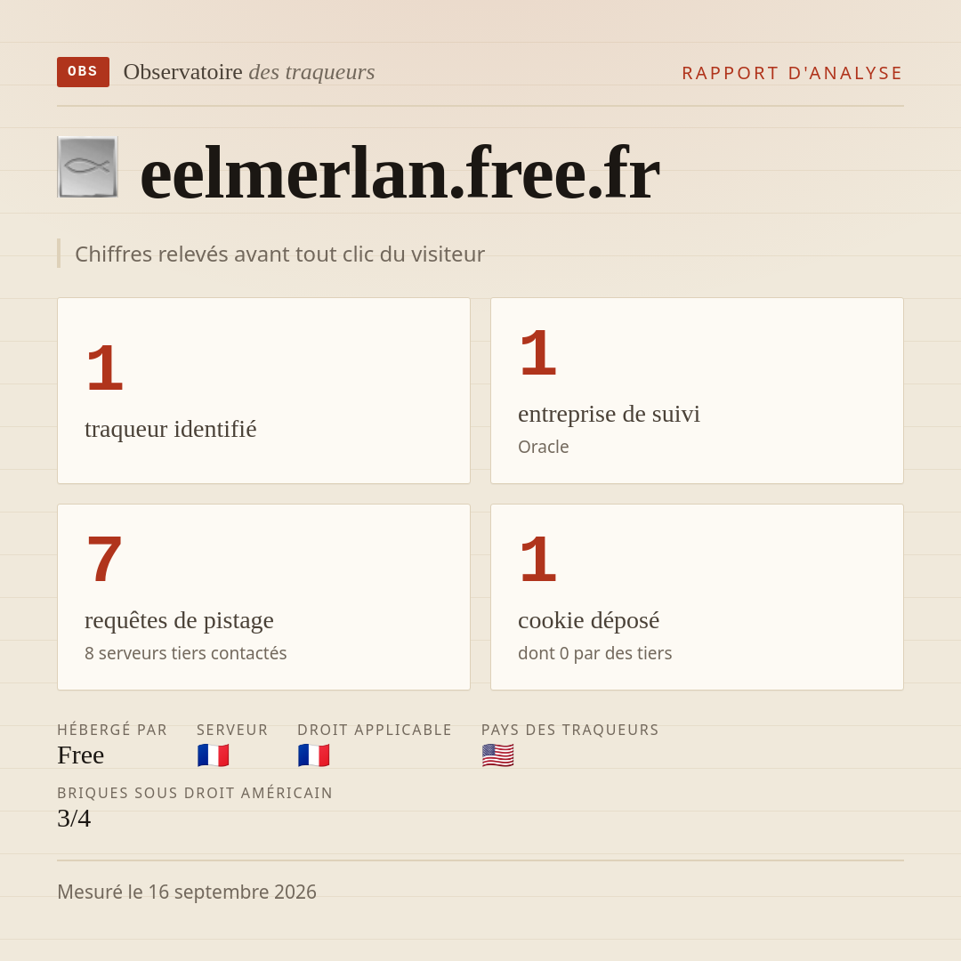 eelmerlan.free.fr : 1 traqueur identifié, 1 entreprise de suivi, 7 requêtes de pistage. Chiffres relevés avant tout clic du visiteur.