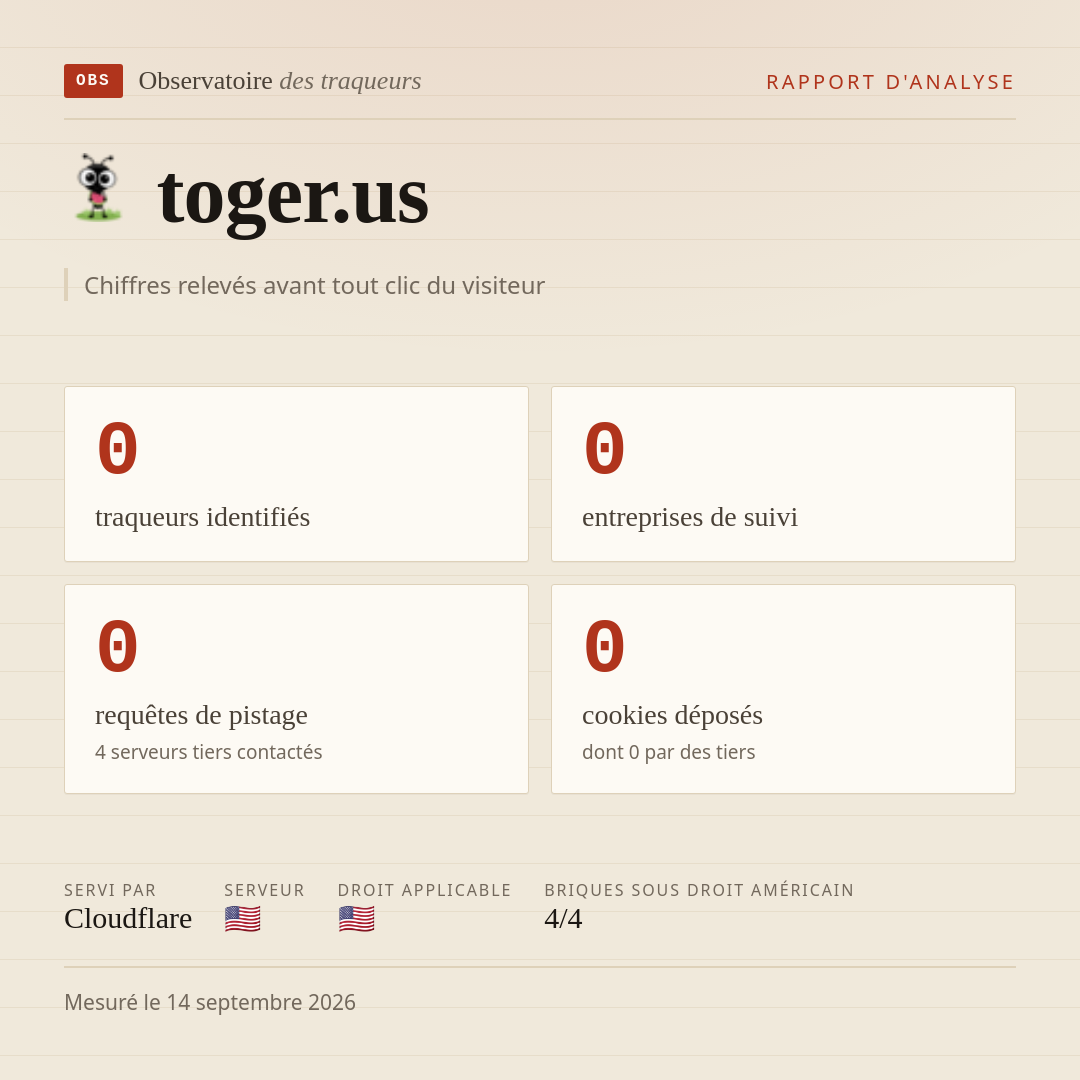 toger.us : 0 traqueurs identifiés, 0 entreprises de suivi, 0 requêtes de pistage. Chiffres relevés avant tout clic du visiteur.