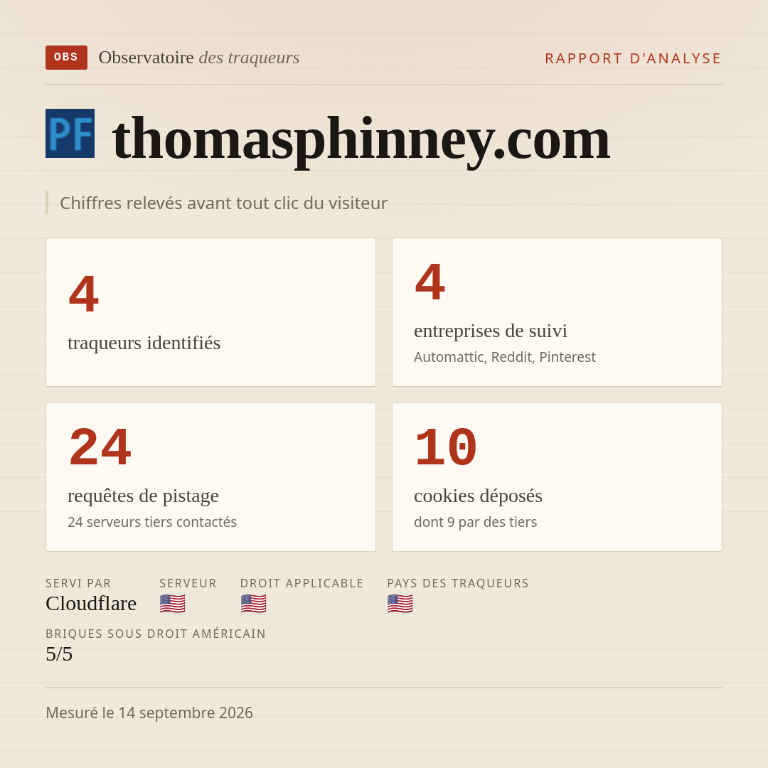 thomasphinney.com : 4 traqueurs identifiés, 4 entreprises de suivi, 24 requêtes de pistage. Chiffres relevés avant tout clic du visiteur.