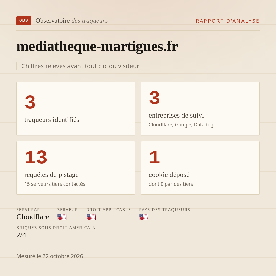 mediatheque-martigues.fr : 3 traqueurs identifiés, 3 entreprises de suivi, 13 requêtes de pistage. Chiffres relevés avant tout clic du visiteur.