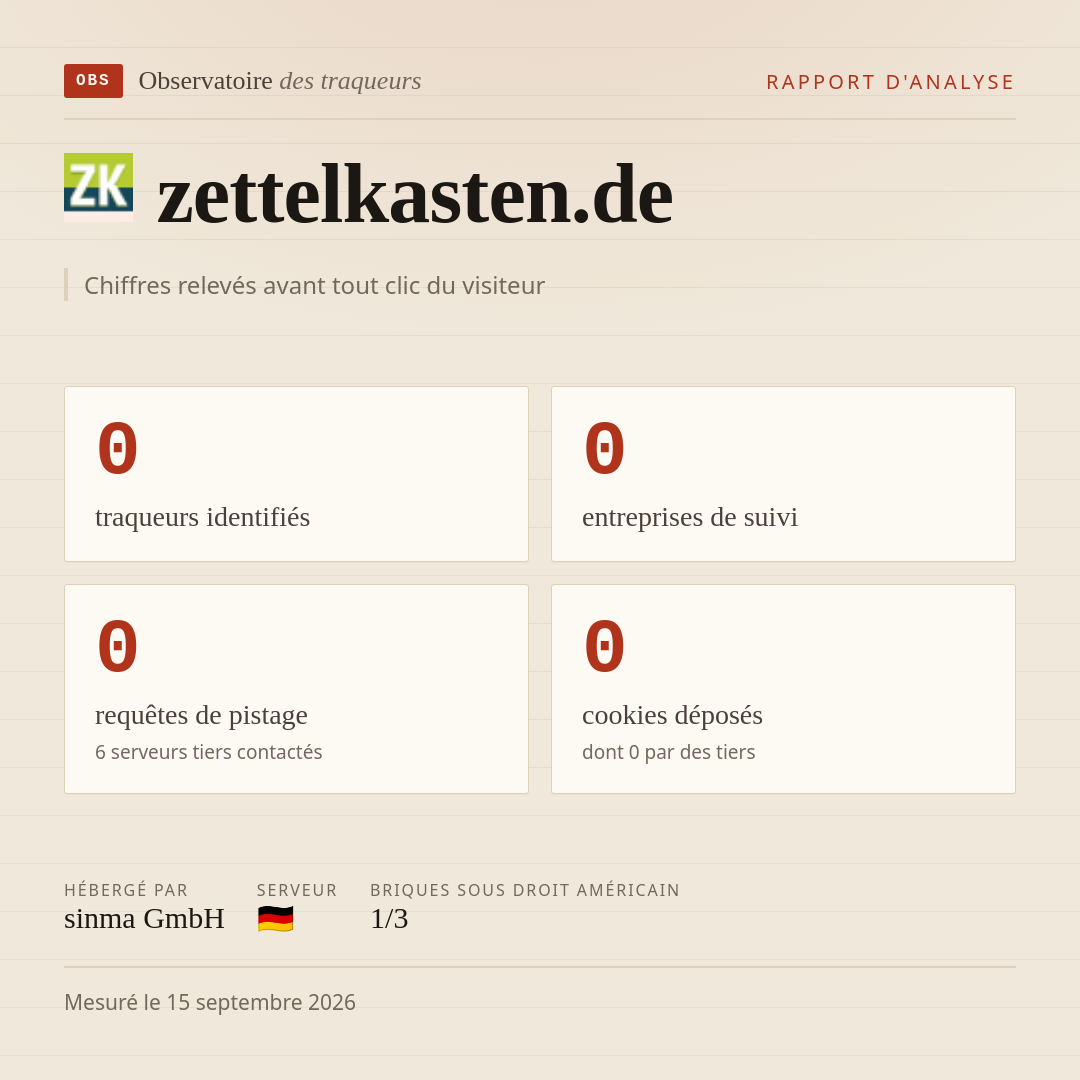 zettelkasten.de : 0 traqueurs identifiés, 0 entreprises de suivi, 0 requêtes de pistage. Chiffres relevés avant tout clic du visiteur.