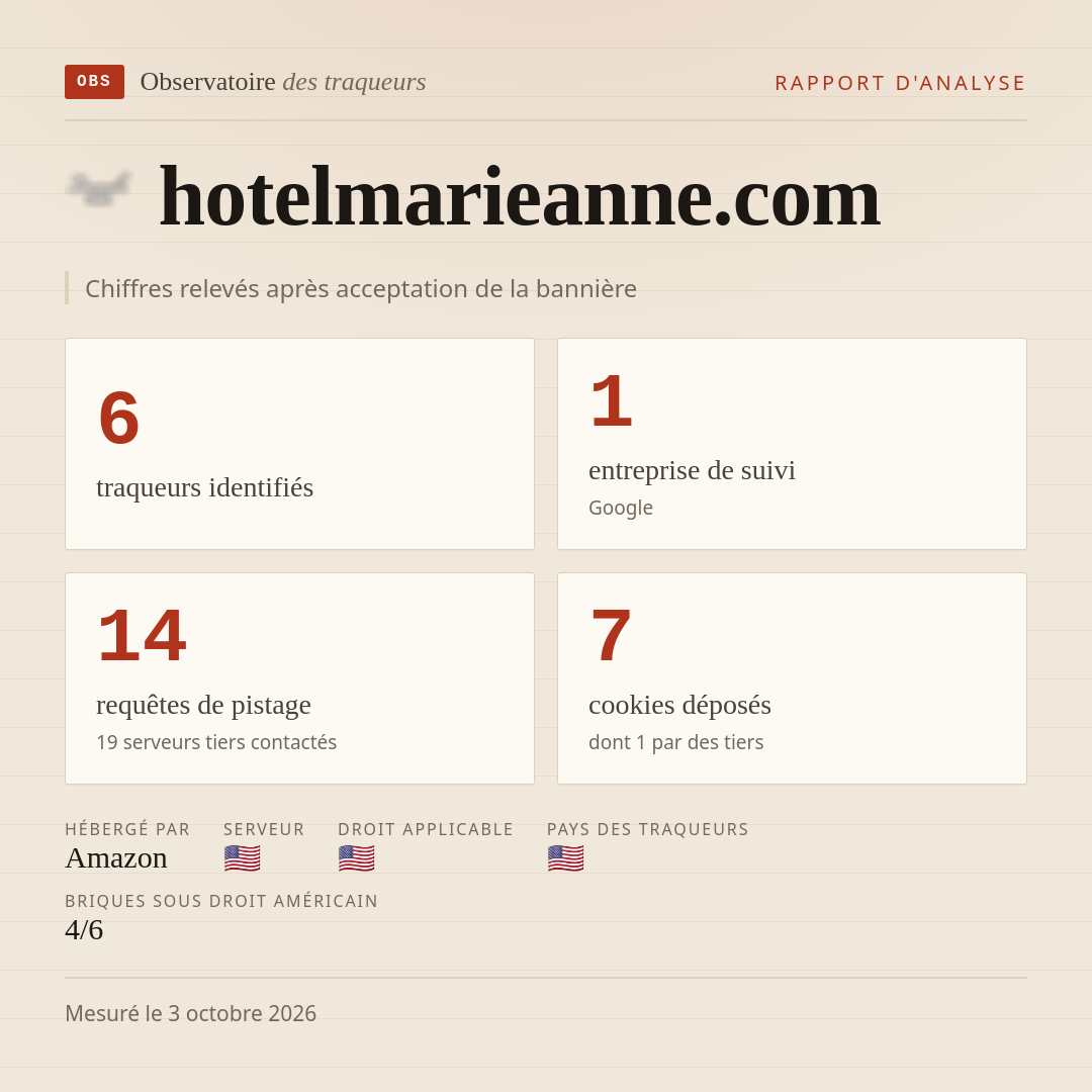hotelmarieanne.com : 6 traqueurs identifiés, 1 entreprise de suivi, 14 requêtes de pistage. Chiffres relevés après acceptation de la bannière.