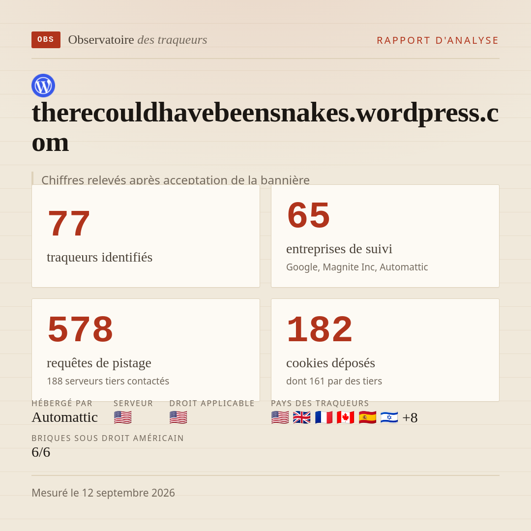 therecouldhavebeensnakes.wordpress.com : 77 traqueurs identifiés, 65 entreprises de suivi, 578 requêtes de pistage. Chiffres relevés après acceptation de la bannière.