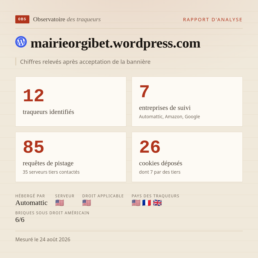 mairieorgibet.wordpress.com : 12 traqueurs identifiés, 7 entreprises de suivi, 85 requêtes de pistage. Chiffres relevés après acceptation de la bannière.