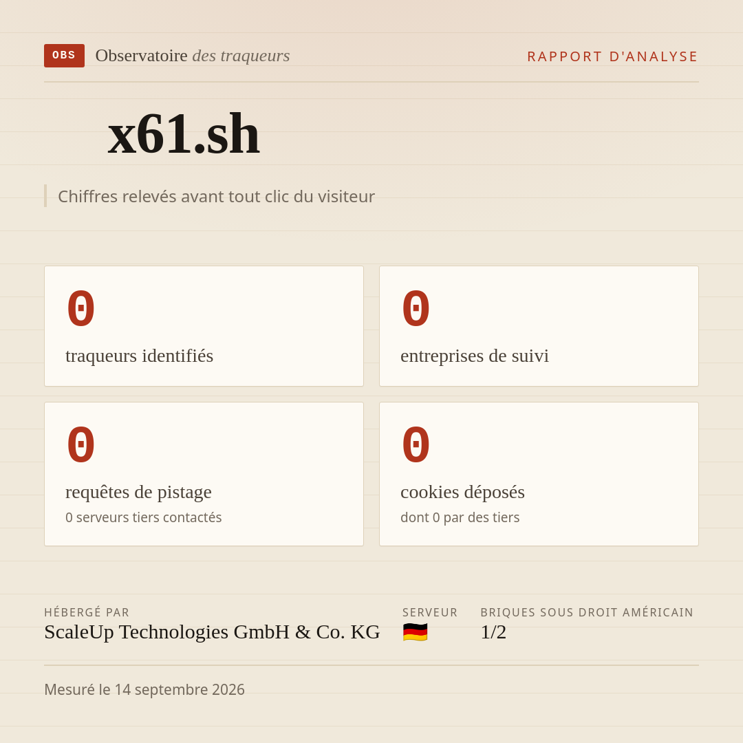 x61.sh : 0 traqueurs identifiés, 0 entreprises de suivi, 0 requêtes de pistage. Chiffres relevés avant tout clic du visiteur.