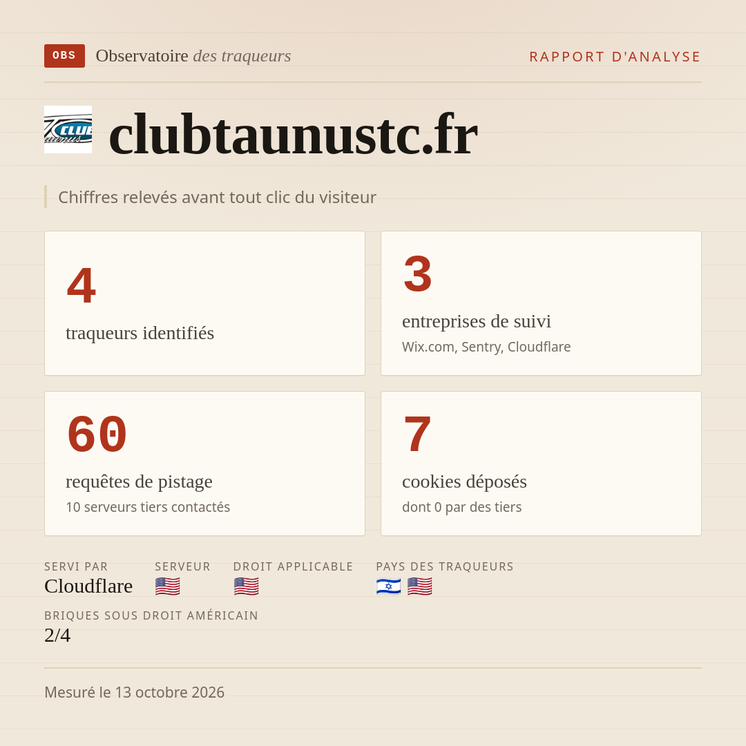 clubtaunustc.fr : 4 traqueurs identifiés, 3 entreprises de suivi, 60 requêtes de pistage. Chiffres relevés avant tout clic du visiteur.