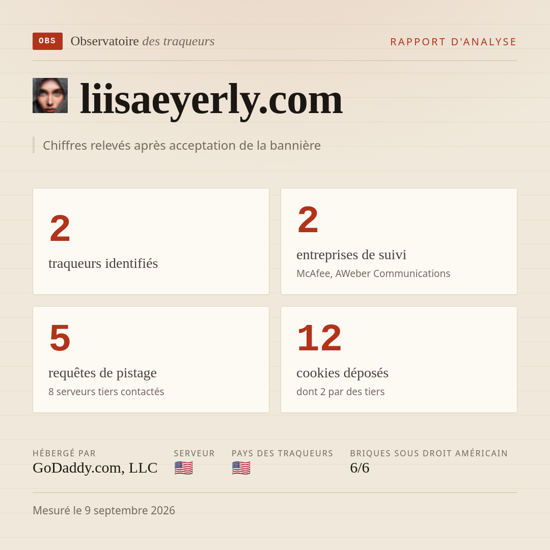 liisaeyerly.com : 2 traqueurs identifiés, 2 entreprises de suivi, 5 requêtes de pistage. Chiffres relevés après acceptation de la bannière.