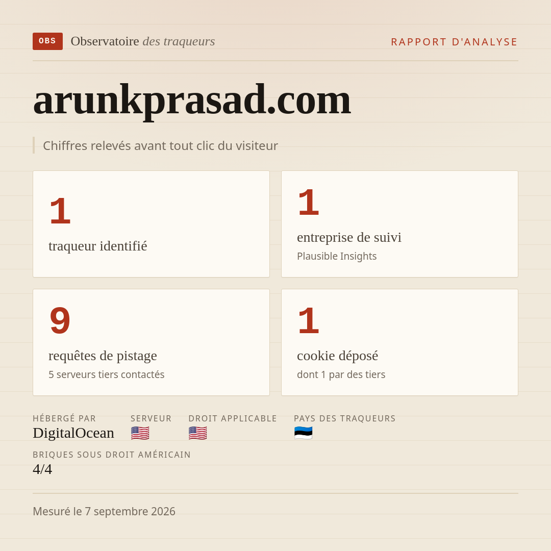 arunkprasad.com : 1 traqueur identifié, 1 entreprise de suivi, 9 requêtes de pistage. Chiffres relevés avant tout clic du visiteur.