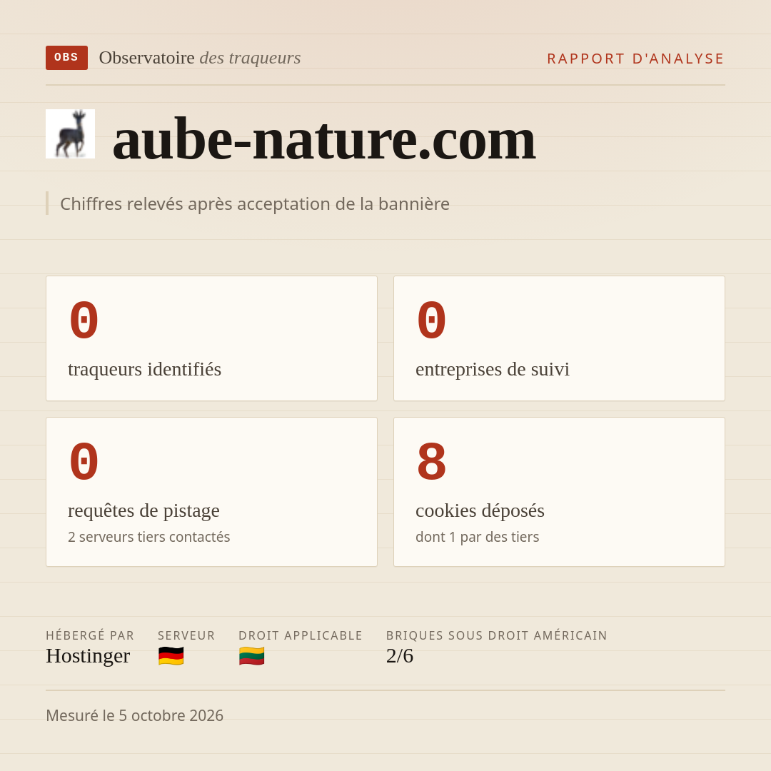 aube-nature.com : 0 traqueurs identifiés, 0 entreprises de suivi, 0 requêtes de pistage. Chiffres relevés après acceptation de la bannière.