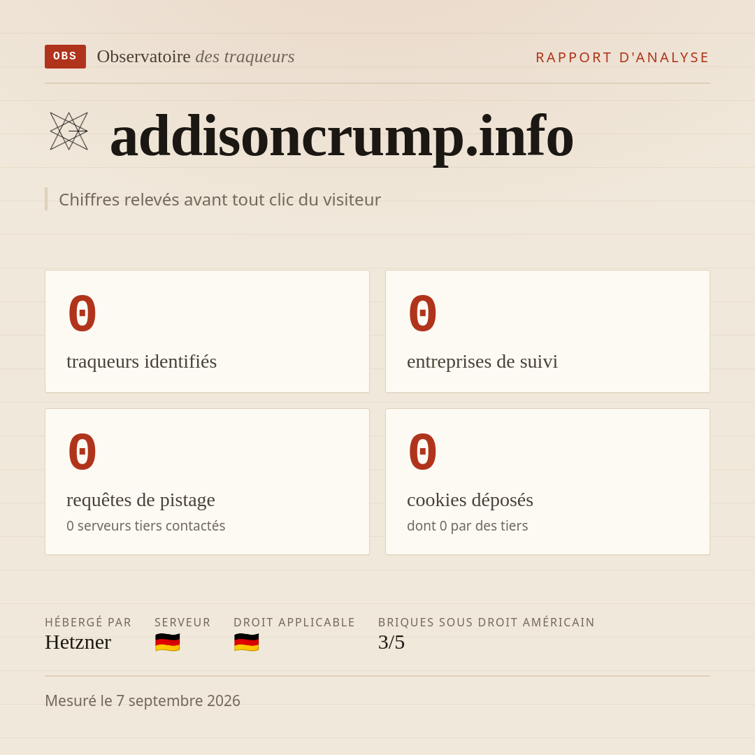 addisoncrump.info : 0 traqueurs identifiés, 0 entreprises de suivi, 0 requêtes de pistage. Chiffres relevés avant tout clic du visiteur.