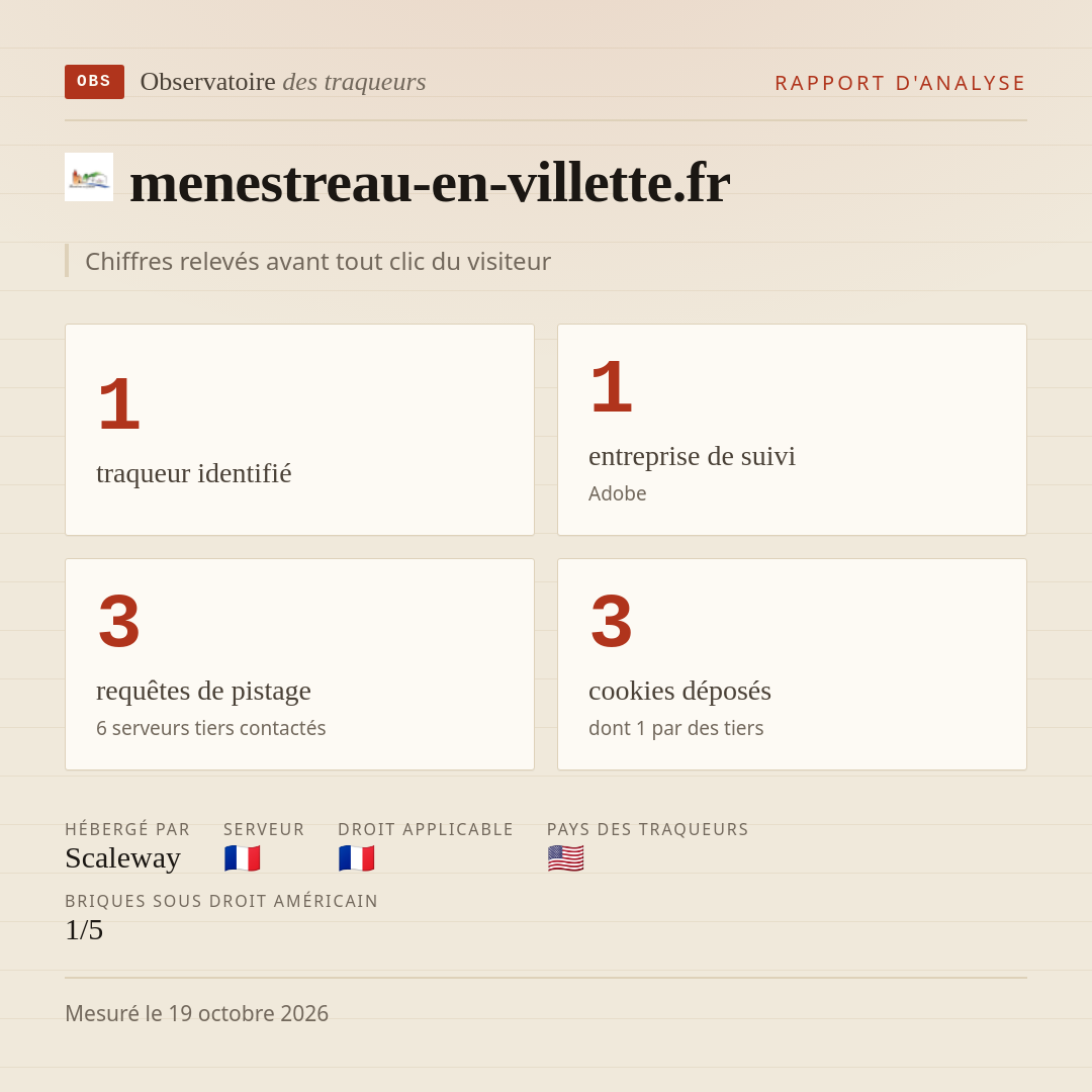 menestreau-en-villette.fr : 1 traqueur identifié, 1 entreprise de suivi, 3 requêtes de pistage. Chiffres relevés avant tout clic du visiteur.