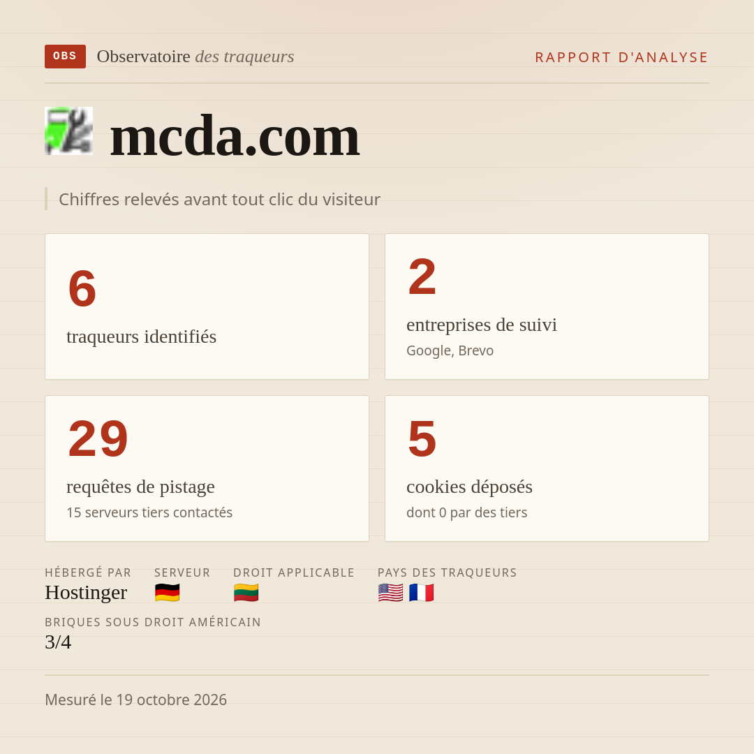mcda.com : 6 traqueurs identifiés, 2 entreprises de suivi, 29 requêtes de pistage. Chiffres relevés avant tout clic du visiteur.