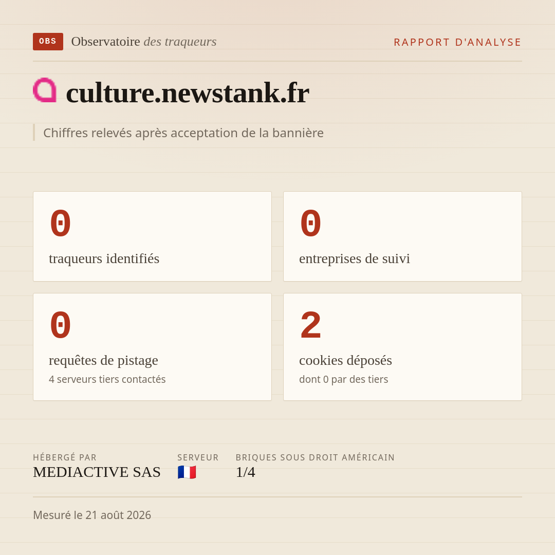 culture.newstank.fr : 0 traqueurs identifiés, 0 entreprises de suivi, 0 requêtes de pistage. Chiffres relevés après acceptation de la bannière.
