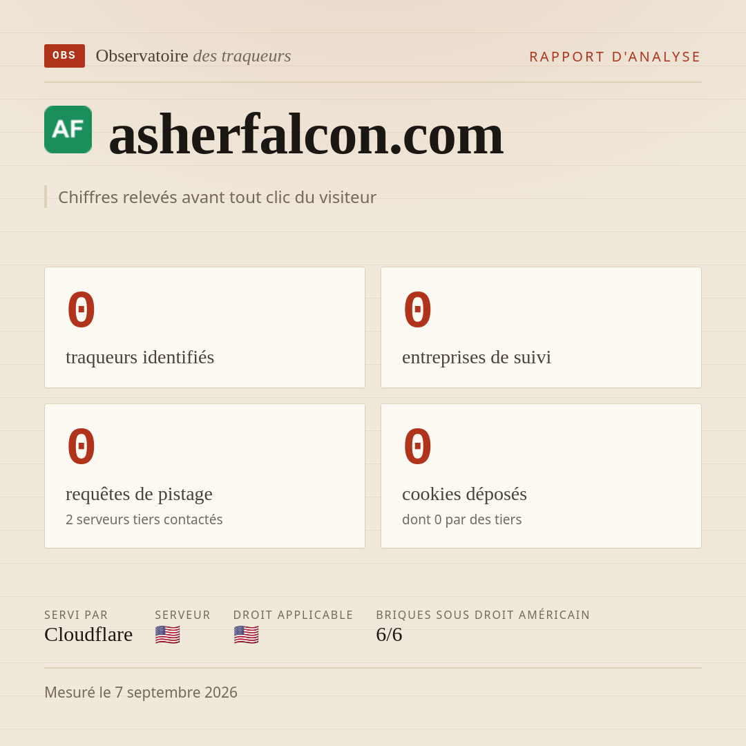 asherfalcon.com : 0 traqueurs identifiés, 0 entreprises de suivi, 0 requêtes de pistage. Chiffres relevés avant tout clic du visiteur.