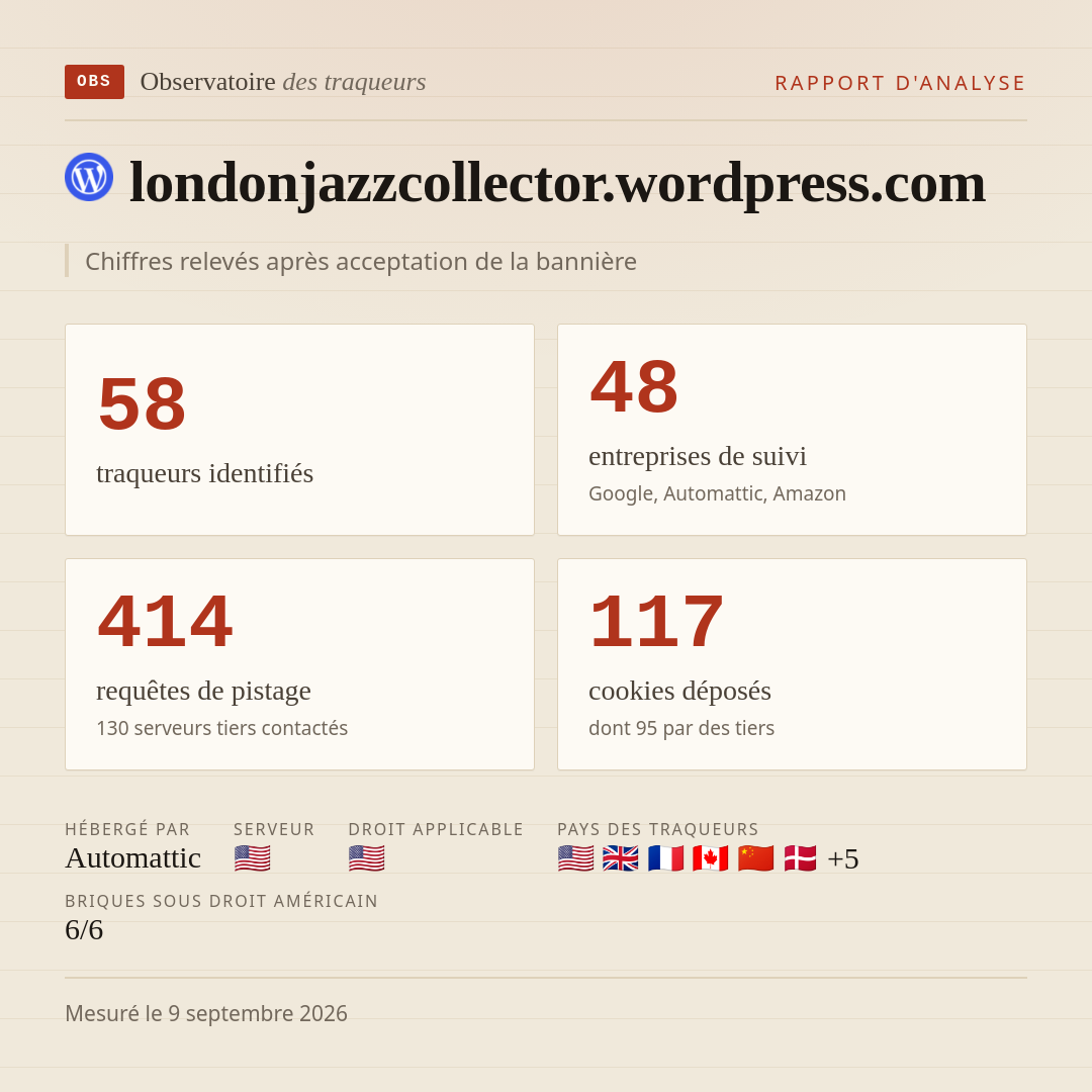 londonjazzcollector.wordpress.com : 58 traqueurs identifiés, 48 entreprises de suivi, 414 requêtes de pistage. Chiffres relevés après acceptation de la bannière.