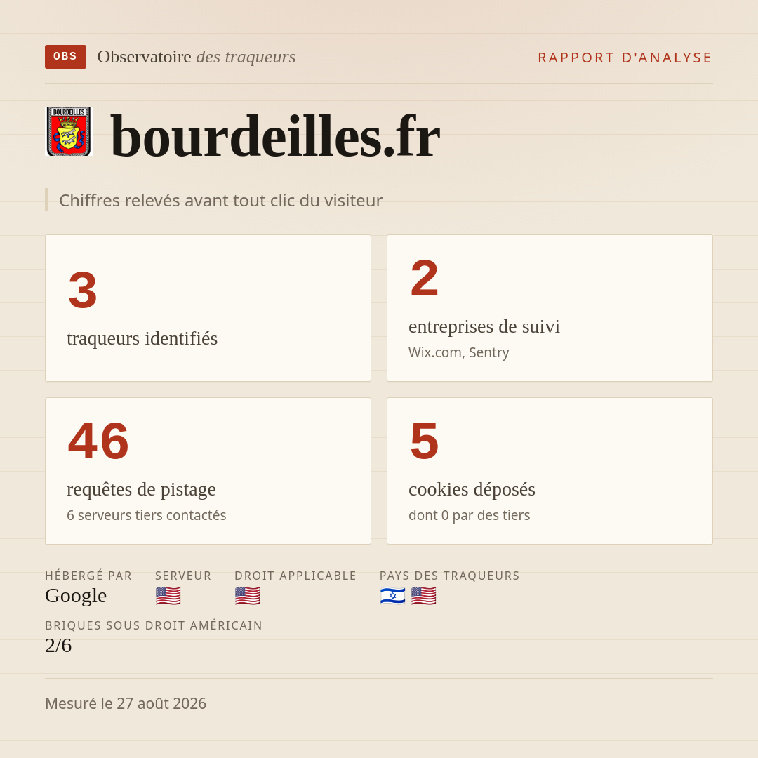 bourdeilles.fr : 3 traqueurs identifiés, 2 entreprises de suivi, 46 requêtes de pistage. Chiffres relevés avant tout clic du visiteur.