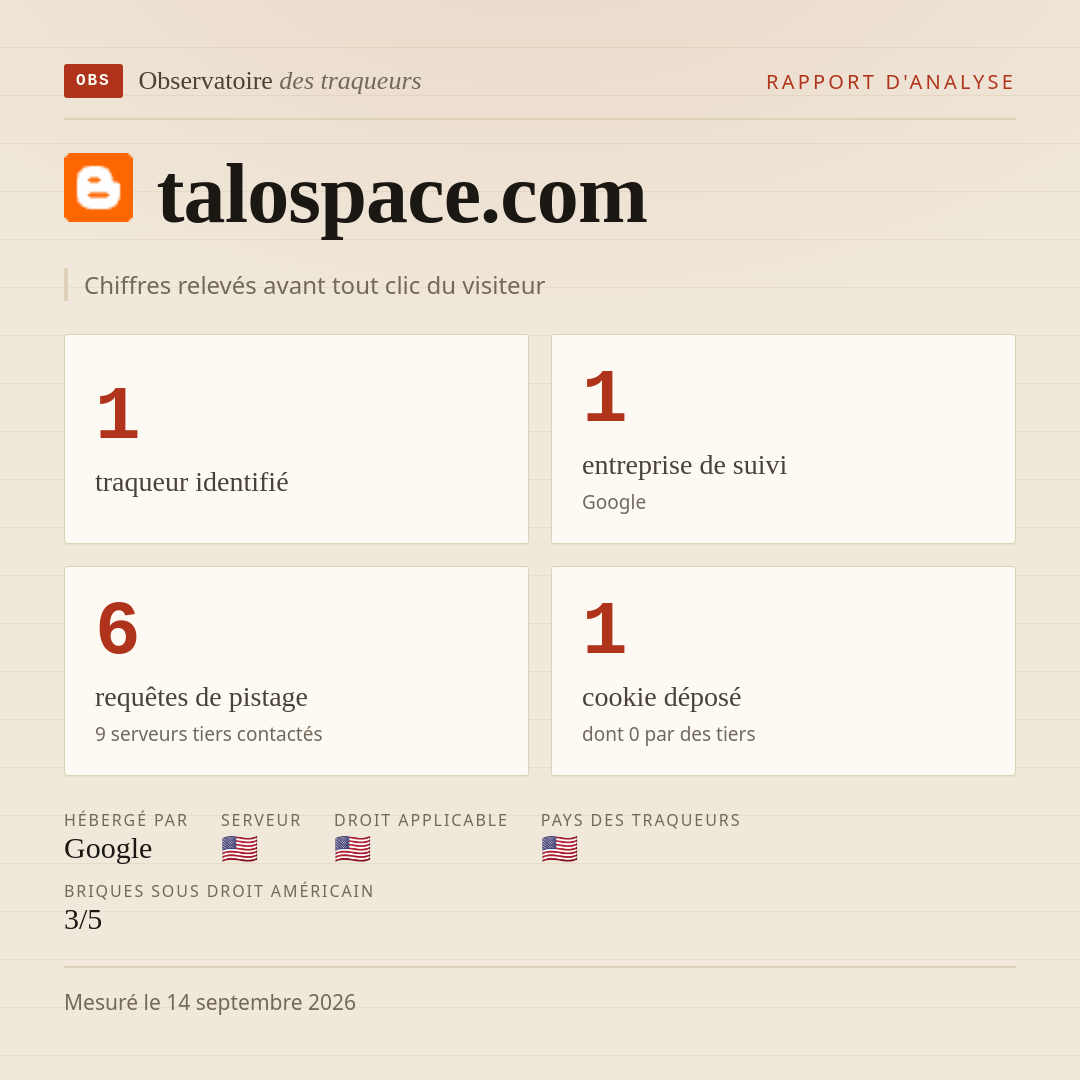 talospace.com : 1 traqueur identifié, 1 entreprise de suivi, 6 requêtes de pistage. Chiffres relevés avant tout clic du visiteur.