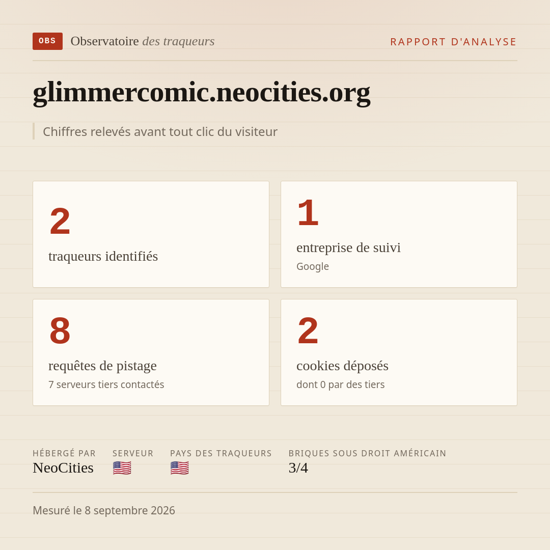 glimmercomic.neocities.org : 2 traqueurs identifiés, 1 entreprise de suivi, 8 requêtes de pistage. Chiffres relevés avant tout clic du visiteur.