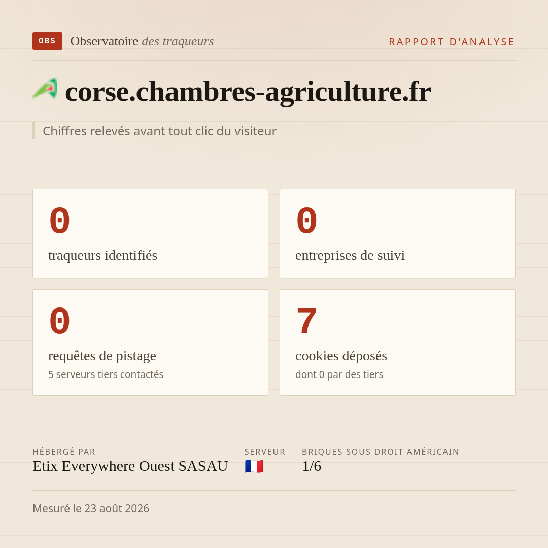 corse.chambres-agriculture.fr : 0 traqueurs identifiés, 0 entreprises de suivi, 0 requêtes de pistage. Chiffres relevés avant tout clic du visiteur.