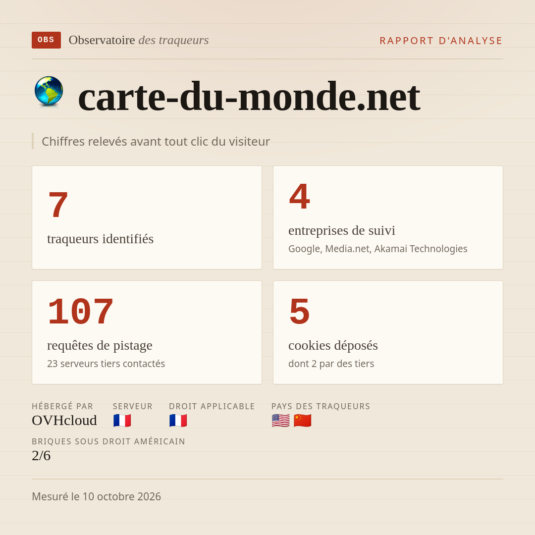 carte-du-monde.net : 7 traqueurs identifiés, 4 entreprises de suivi, 107 requêtes de pistage. Chiffres relevés avant tout clic du visiteur.