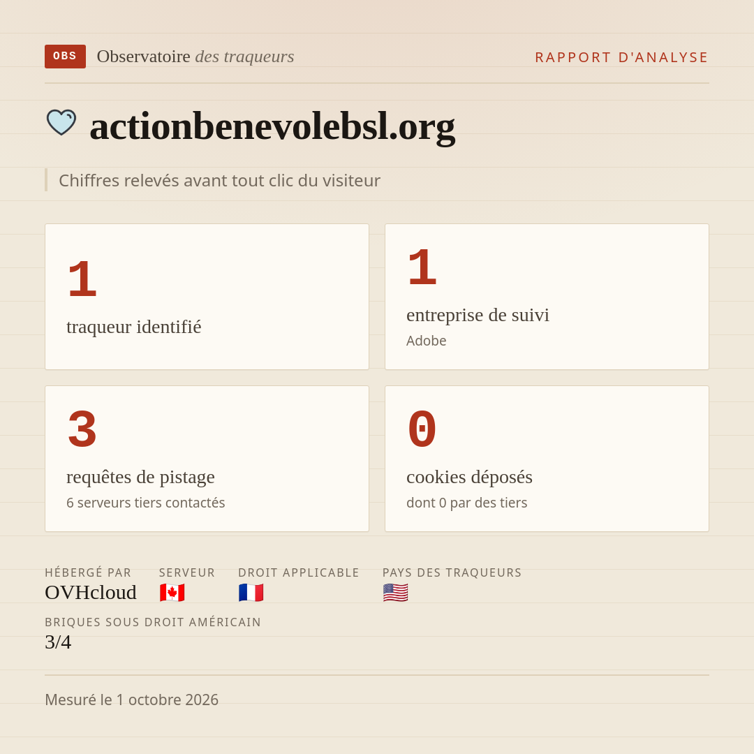 actionbenevolebsl.org : 1 traqueur identifié, 1 entreprise de suivi, 3 requêtes de pistage. Chiffres relevés avant tout clic du visiteur.