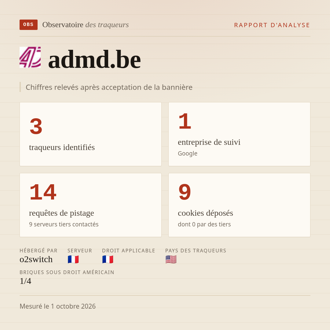 admd.be : 3 traqueurs identifiés, 1 entreprise de suivi, 14 requêtes de pistage. Chiffres relevés après acceptation de la bannière.