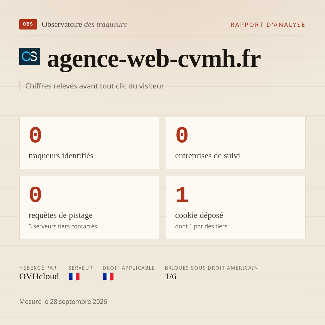 agence-web-cvmh.fr : 0 traqueurs identifiés, 0 entreprises de suivi, 0 requêtes de pistage. Chiffres relevés avant tout clic du visiteur.