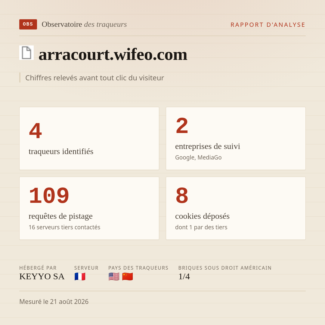 arracourt.wifeo.com : 4 traqueurs identifiés, 2 entreprises de suivi, 109 requêtes de pistage. Chiffres relevés avant tout clic du visiteur.