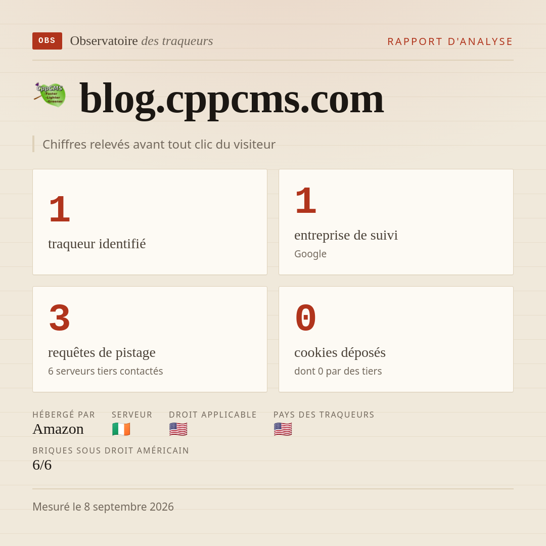 blog.cppcms.com : 1 traqueur identifié, 1 entreprise de suivi, 3 requêtes de pistage. Chiffres relevés avant tout clic du visiteur.