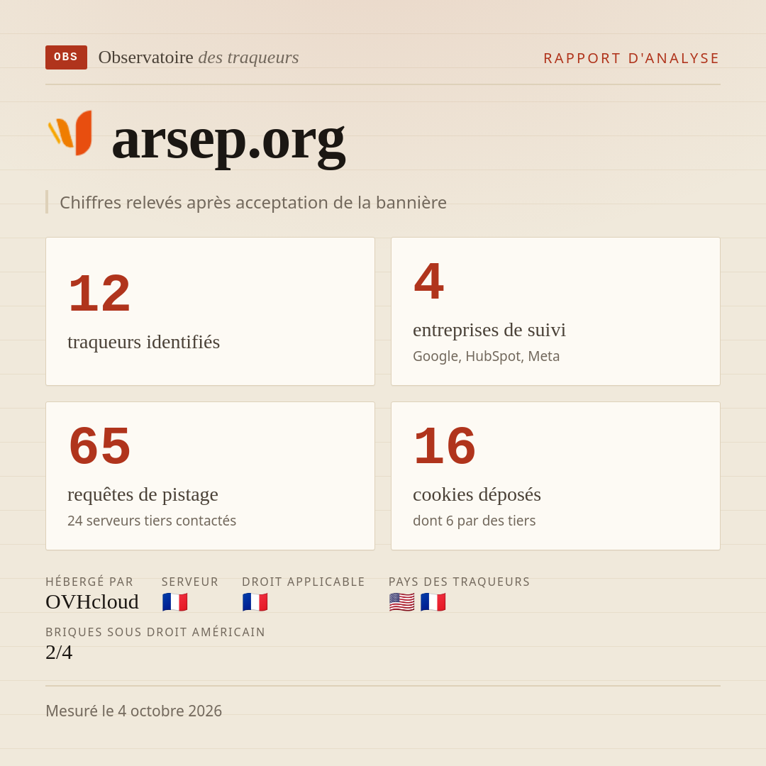 arsep.org : 12 traqueurs identifiés, 4 entreprises de suivi, 65 requêtes de pistage. Chiffres relevés après acceptation de la bannière.