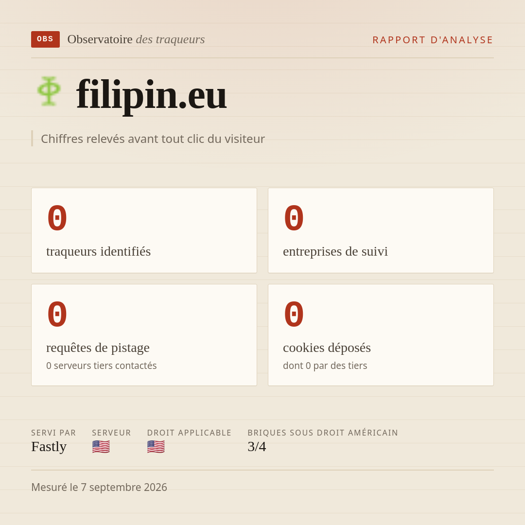 filipin.eu : 0 traqueurs identifiés, 0 entreprises de suivi, 0 requêtes de pistage. Chiffres relevés avant tout clic du visiteur.