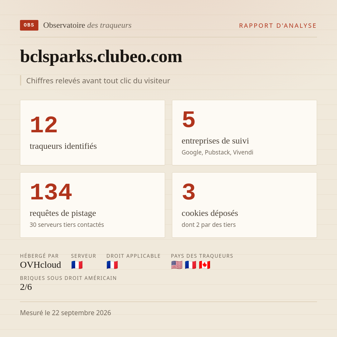 bclsparks.clubeo.com : 12 traqueurs identifiés, 5 entreprises de suivi, 134 requêtes de pistage. Chiffres relevés avant tout clic du visiteur.