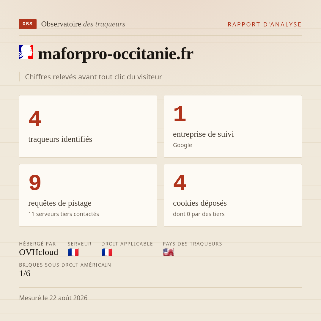 maforpro-occitanie.fr : 4 traqueurs identifiés, 1 entreprise de suivi, 9 requêtes de pistage. Chiffres relevés avant tout clic du visiteur.