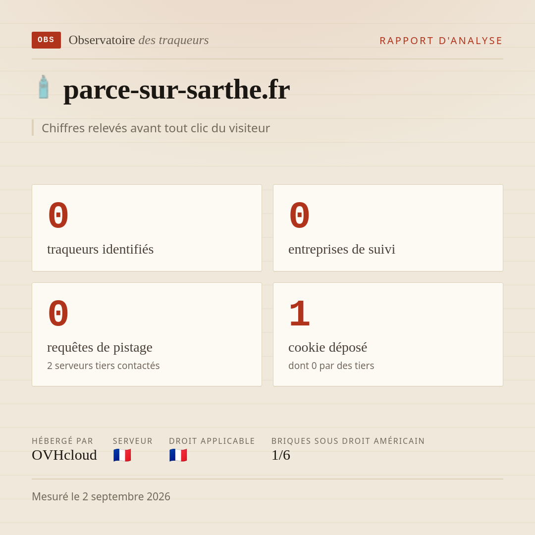 parce-sur-sarthe.fr : 0 traqueurs identifiés, 0 entreprises de suivi, 0 requêtes de pistage. Chiffres relevés avant tout clic du visiteur.