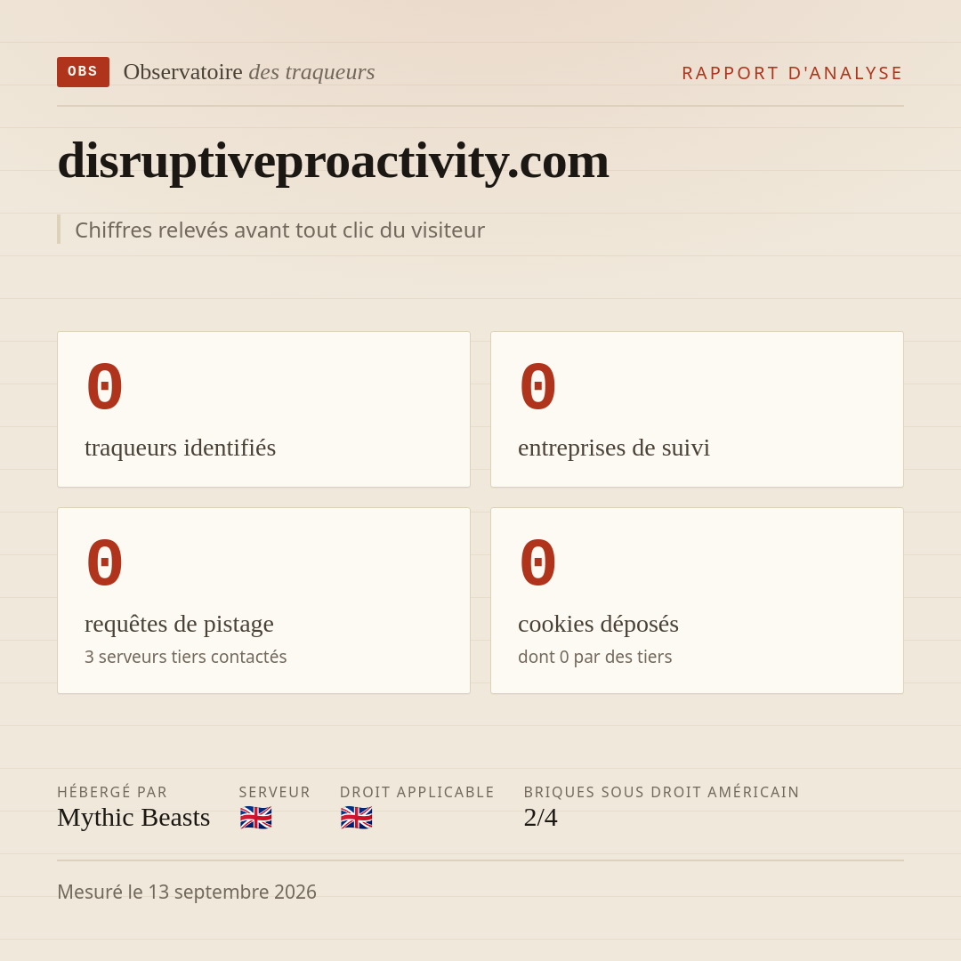 disruptiveproactivity.com : 0 traqueurs identifiés, 0 entreprises de suivi, 0 requêtes de pistage. Chiffres relevés avant tout clic du visiteur.