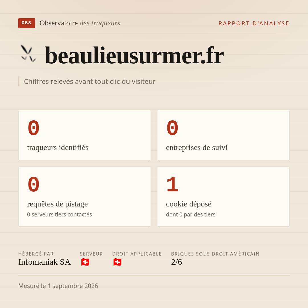 beaulieusurmer.fr : 0 traqueurs identifiés, 0 entreprises de suivi, 0 requêtes de pistage. Chiffres relevés avant tout clic du visiteur.