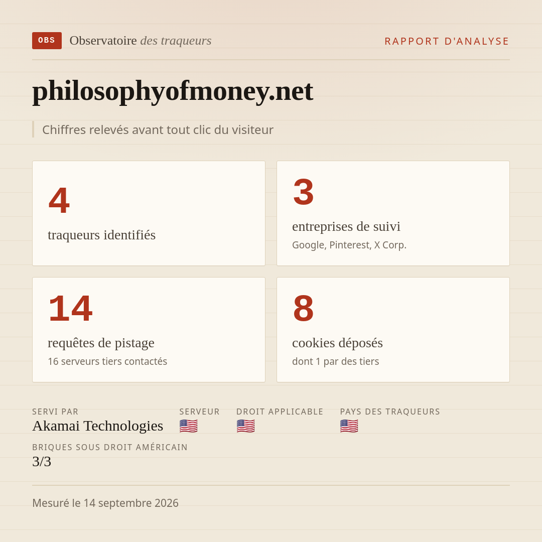 philosophyofmoney.net : 4 traqueurs identifiés, 3 entreprises de suivi, 14 requêtes de pistage. Chiffres relevés avant tout clic du visiteur.