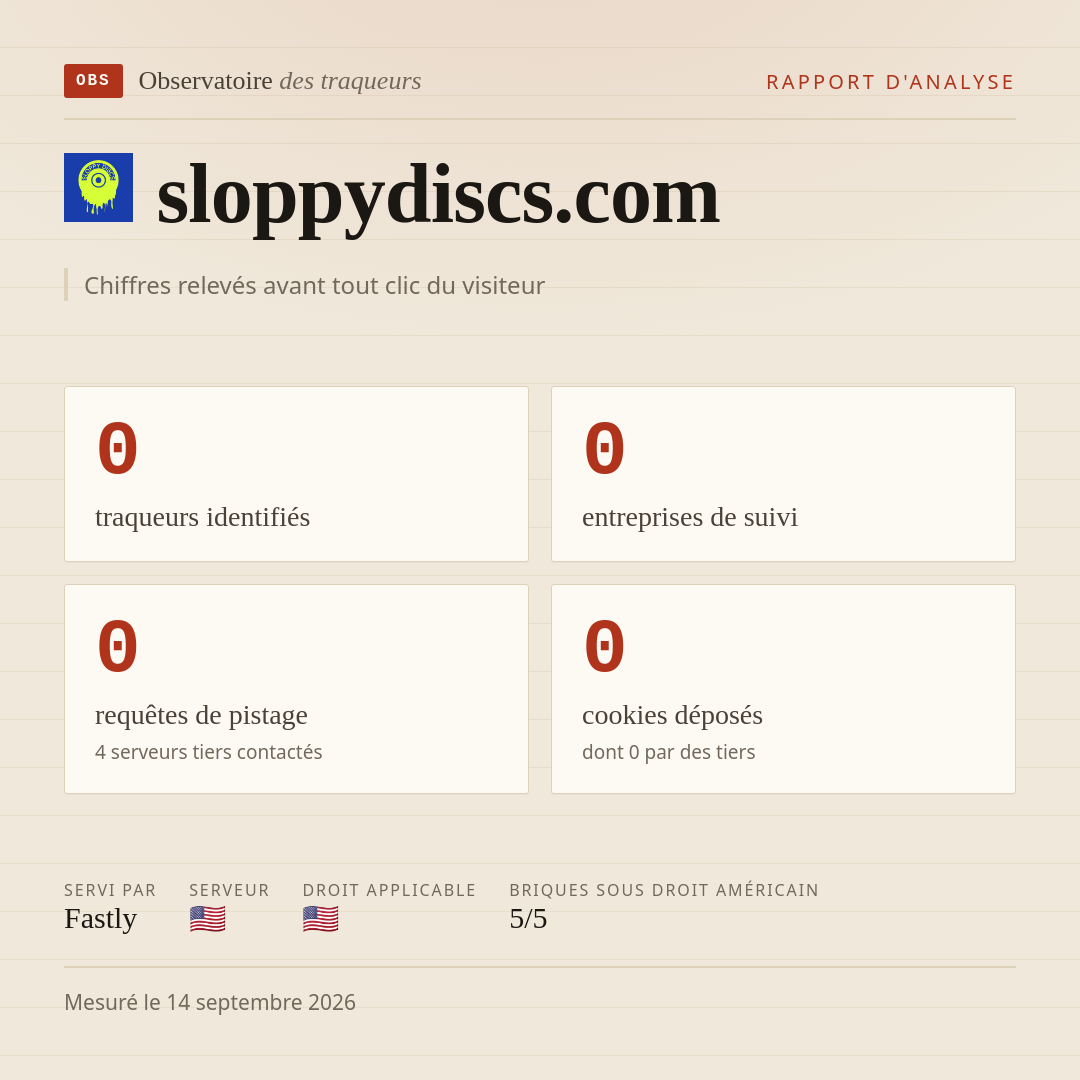 sloppydiscs.com : 0 traqueurs identifiés, 0 entreprises de suivi, 0 requêtes de pistage. Chiffres relevés avant tout clic du visiteur.