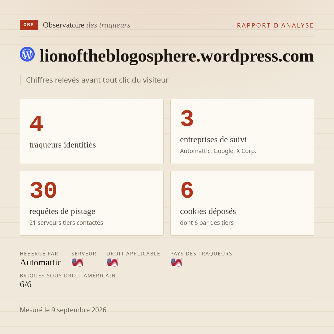 lionoftheblogosphere.wordpress.com : 4 traqueurs identifiés, 3 entreprises de suivi, 30 requêtes de pistage. Chiffres relevés avant tout clic du visiteur.