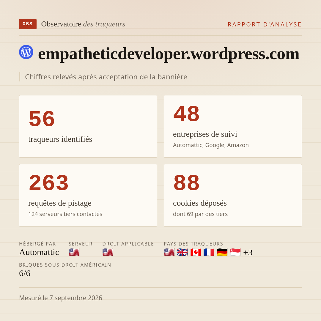 empatheticdeveloper.wordpress.com : 56 traqueurs identifiés, 48 entreprises de suivi, 263 requêtes de pistage. Chiffres relevés après acceptation de la bannière.