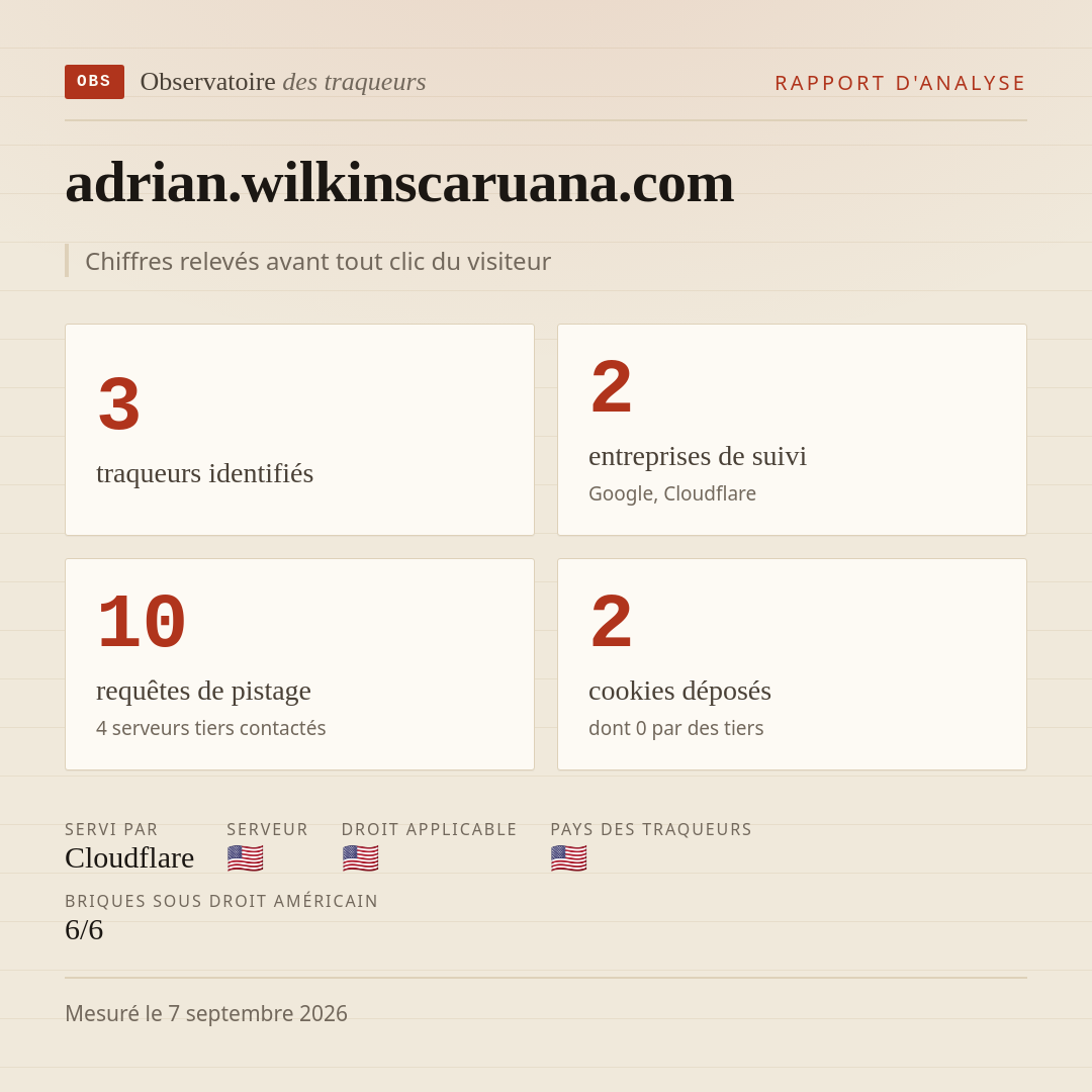 adrian.wilkinscaruana.com : 3 traqueurs identifiés, 2 entreprises de suivi, 10 requêtes de pistage. Chiffres relevés avant tout clic du visiteur.