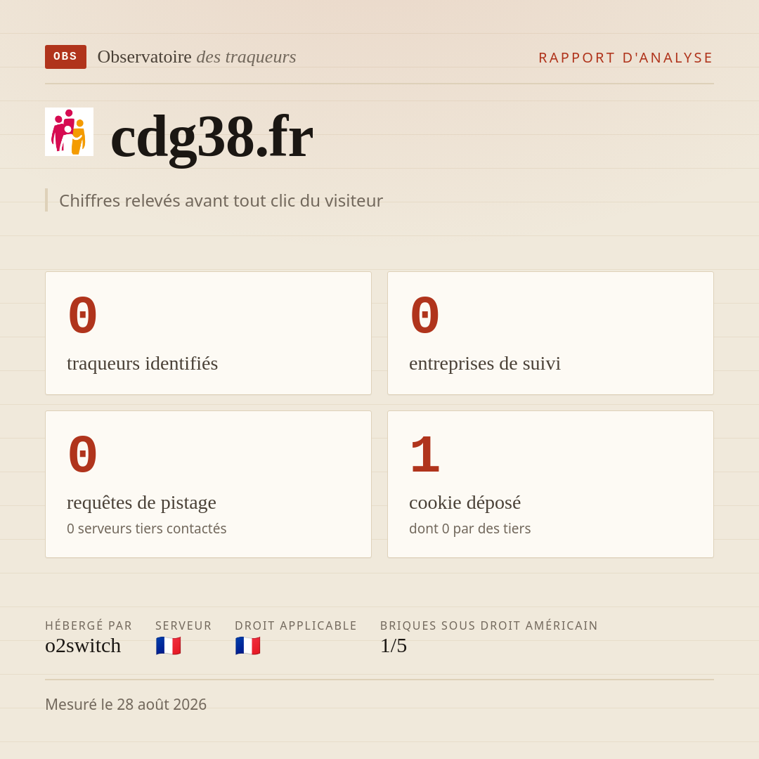 cdg38.fr : 0 traqueurs identifiés, 0 entreprises de suivi, 0 requêtes de pistage. Chiffres relevés avant tout clic du visiteur.