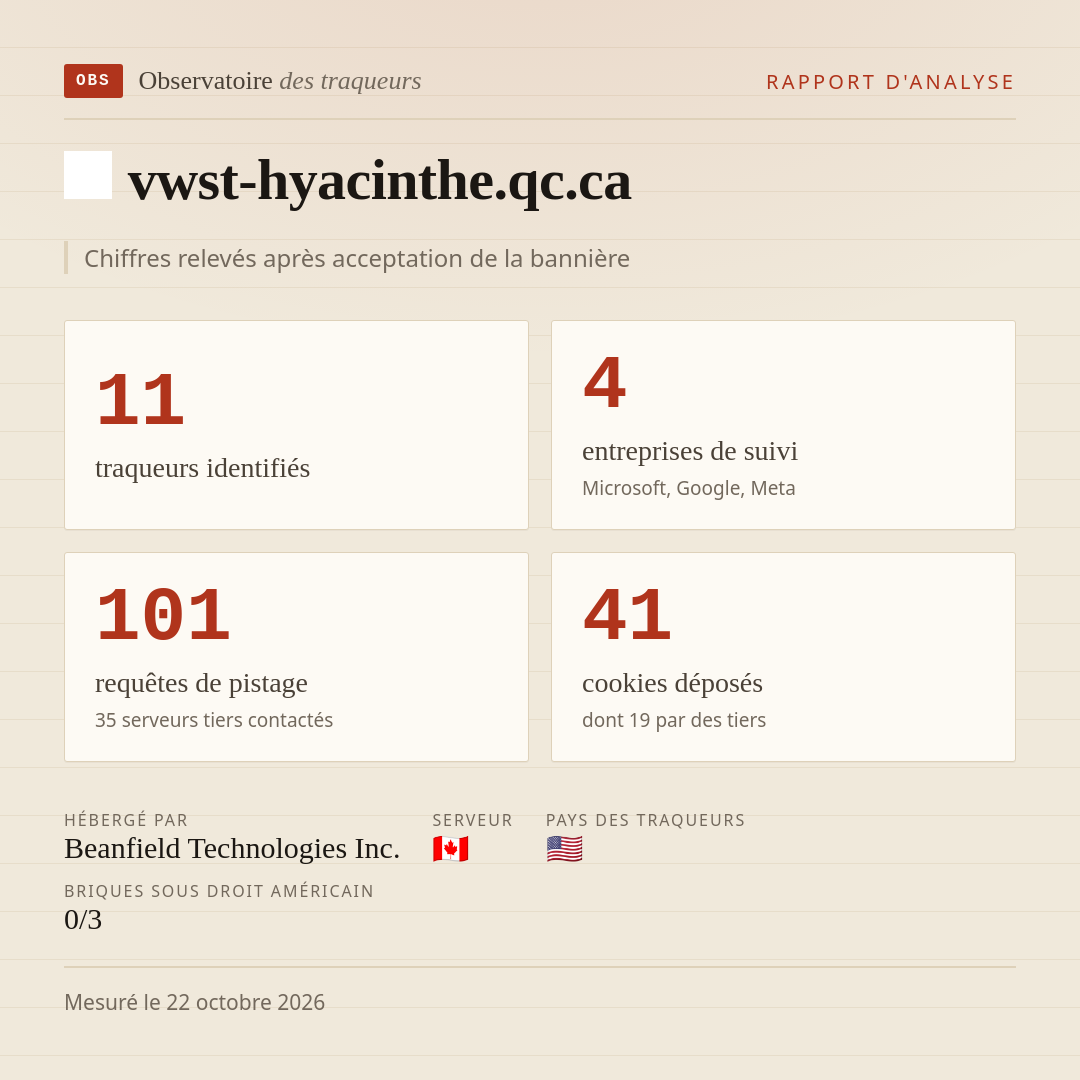 vwst-hyacinthe.qc.ca : 11 traqueurs identifiés, 4 entreprises de suivi, 101 requêtes de pistage. Chiffres relevés après acceptation de la bannière.