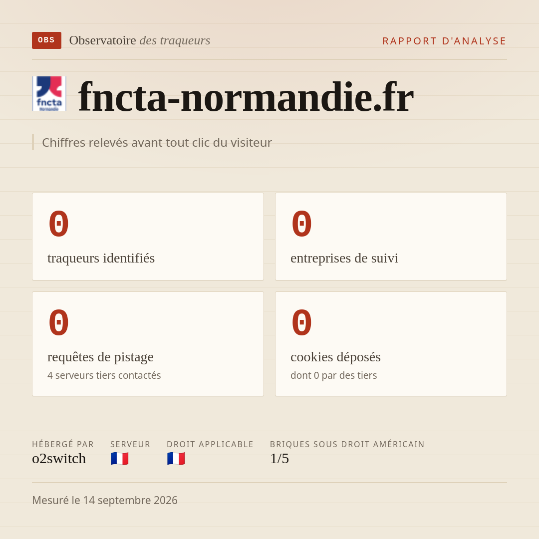 fncta-normandie.fr : 0 traqueurs identifiés, 0 entreprises de suivi, 0 requêtes de pistage. Chiffres relevés avant tout clic du visiteur.