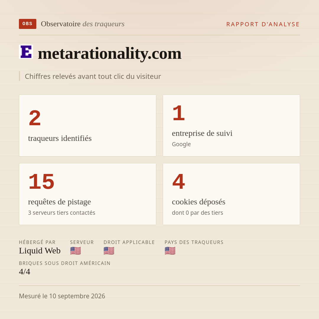 metarationality.com : 2 traqueurs identifiés, 1 entreprise de suivi, 15 requêtes de pistage. Chiffres relevés avant tout clic du visiteur.