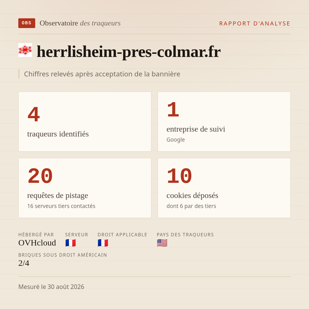 herrlisheim-pres-colmar.fr : 4 traqueurs identifiés, 1 entreprise de suivi, 20 requêtes de pistage. Chiffres relevés après acceptation de la bannière.