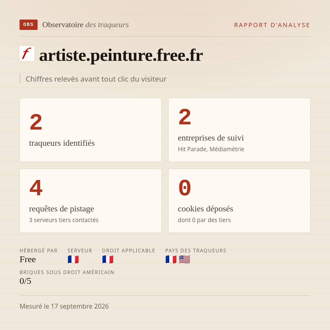 artiste.peinture.free.fr : 2 traqueurs identifiés, 2 entreprises de suivi, 4 requêtes de pistage. Chiffres relevés avant tout clic du visiteur.